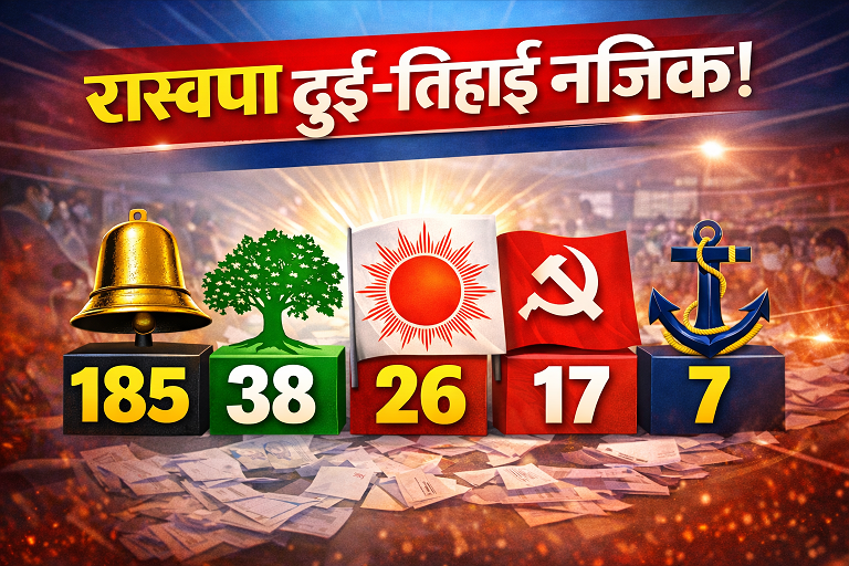 संसदमा दुई-तिहाइ नजिक